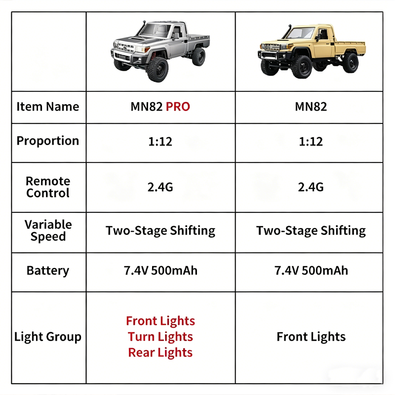 MN82 Upgraded PRO Off-Road 4WD - Interior Design Its review and price